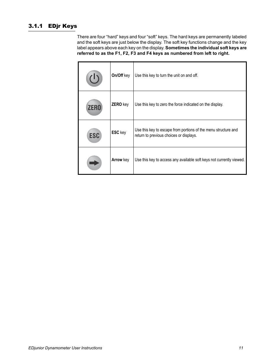 1 edjr keys, Edjr keys | Dillon EDjunior (Old) User Manual | Page 11 / 24