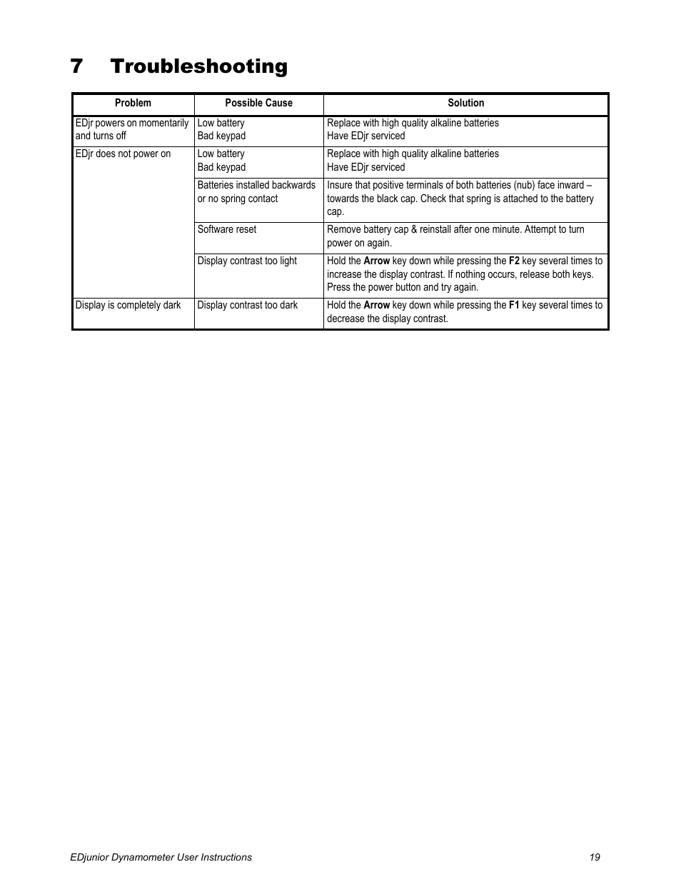 7 troubleshooting, Chapter 7 troubleshooting | Dillon EDjunior (Old) User Manual | Page 19 / 24