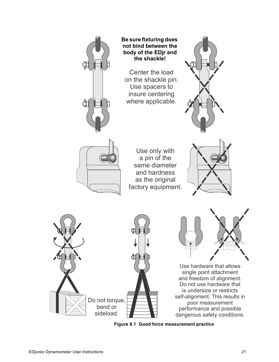 Dillon EDjunior (Old) User Manual | Page 21 / 24