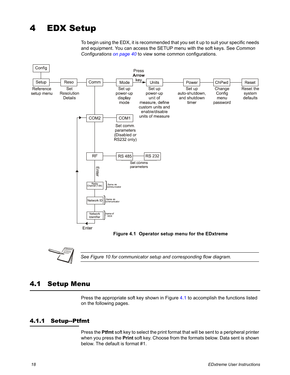 4 edx setup, 1 setup menu, 1 setup--ptfmt | Chapter 4 edx setup, Setup menu, Setup--ptfmt | Dillon EDXtreme (Old) User Manual | Page 18 / 50