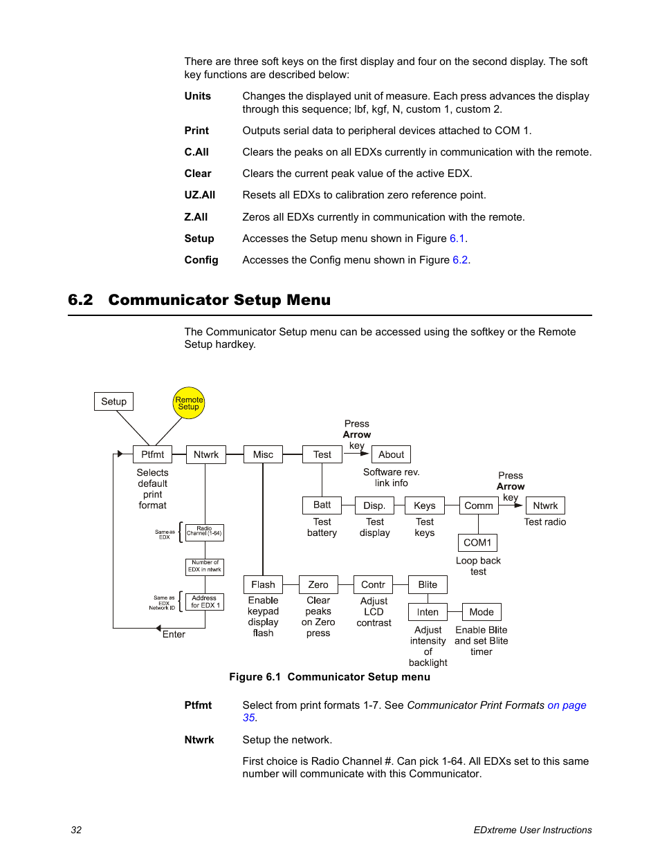 2 communicator setup menu, Communicator setup menu | Dillon EDXtreme (Old) User Manual | Page 32 / 50