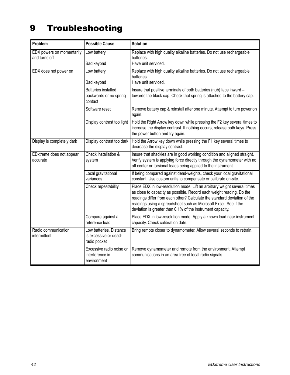 9 troubleshooting, Chapter 9 troubleshooting | Dillon EDXtreme (Old) User Manual | Page 42 / 50