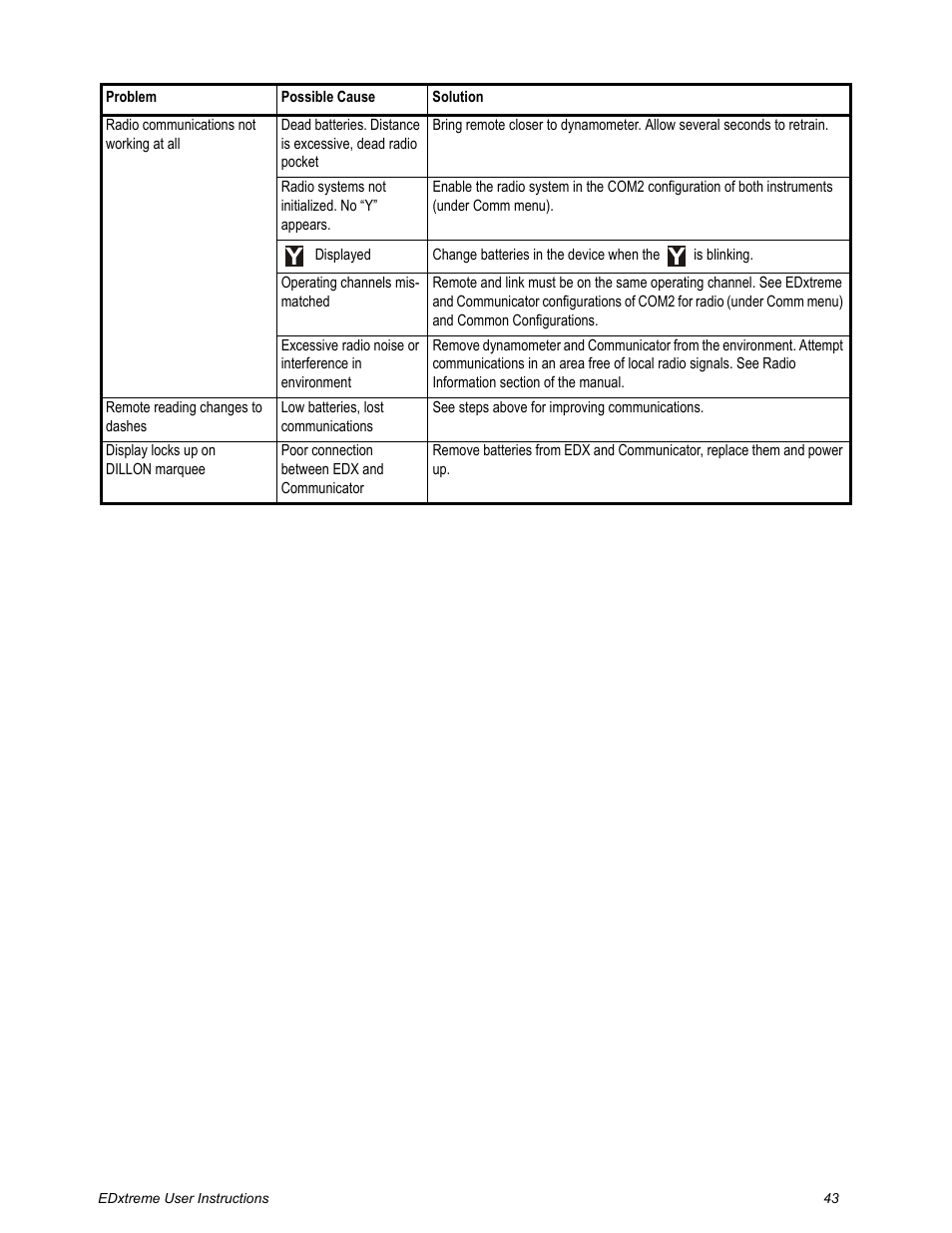 Dillon EDXtreme (Old) User Manual | Page 43 / 50