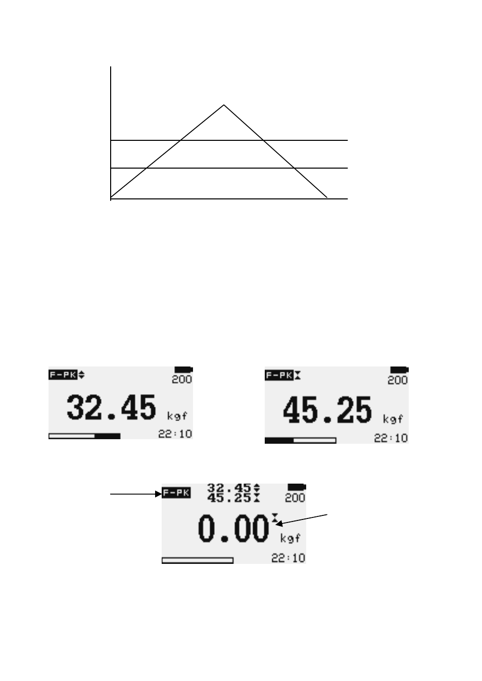 Dillon GTX Plus Force Gauge User Manual | Page 13 / 26