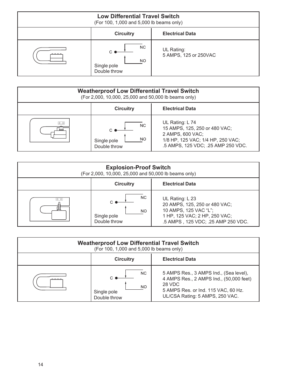 Dillon DynaSwitch User Manual | Page 14 / 20