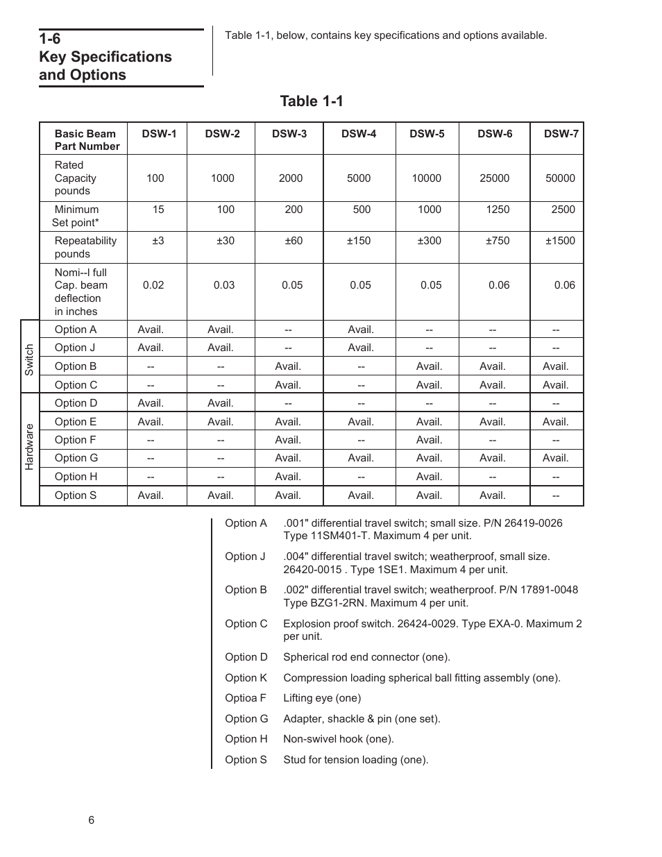 6 key specifications and options, Table 1-1 | Dillon DynaSwitch User Manual | Page 6 / 20