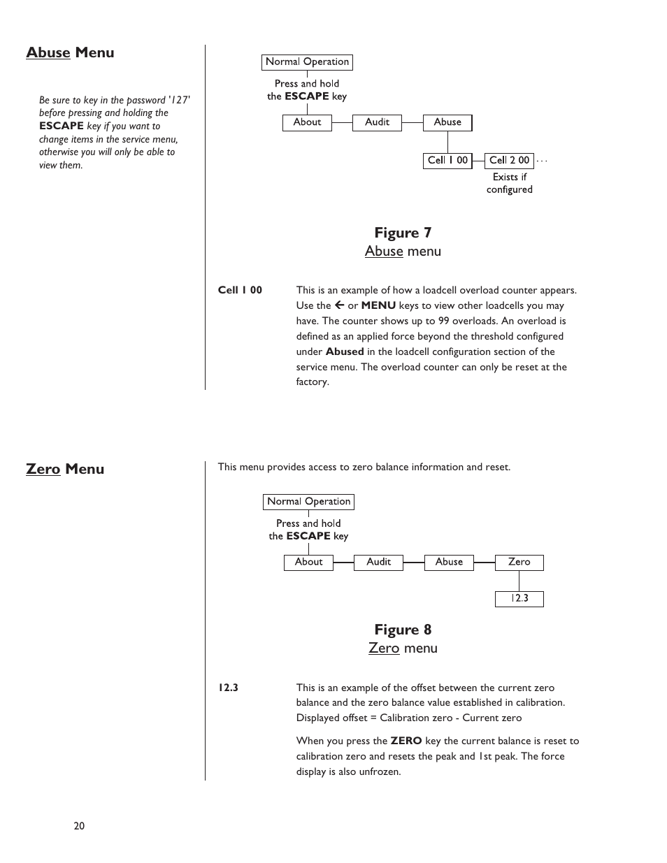 Abuse menu figure 7 abuse menu, Figure 8 zero menu, Zero menu | Dillon FI-127 User Manual | Page 20 / 68