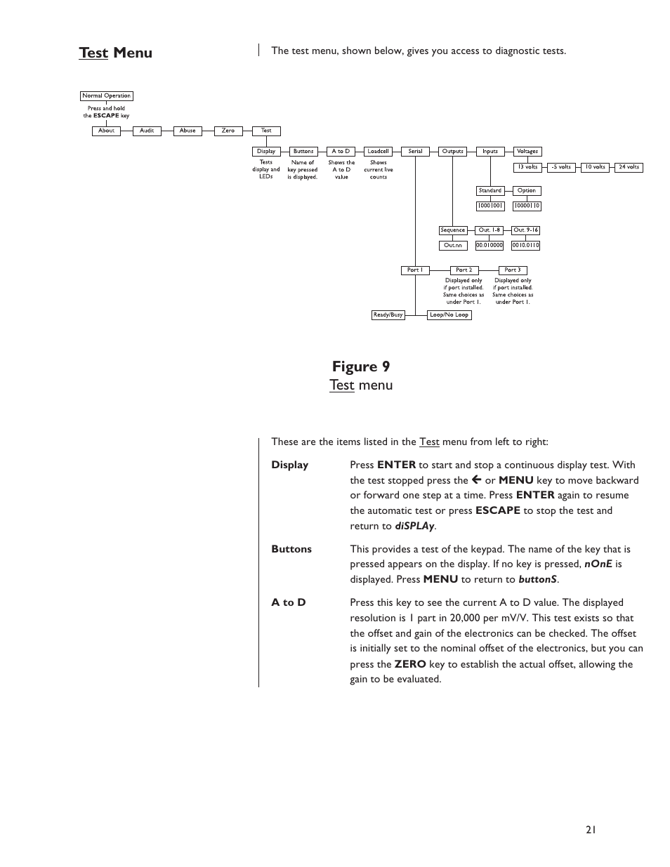 Test menu figure 9 test menu | Dillon FI-127 User Manual | Page 21 / 68