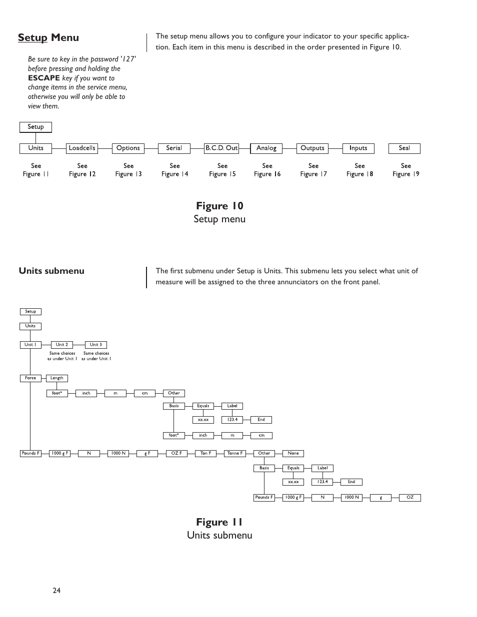 Dillon FI-127 User Manual | Page 24 / 68