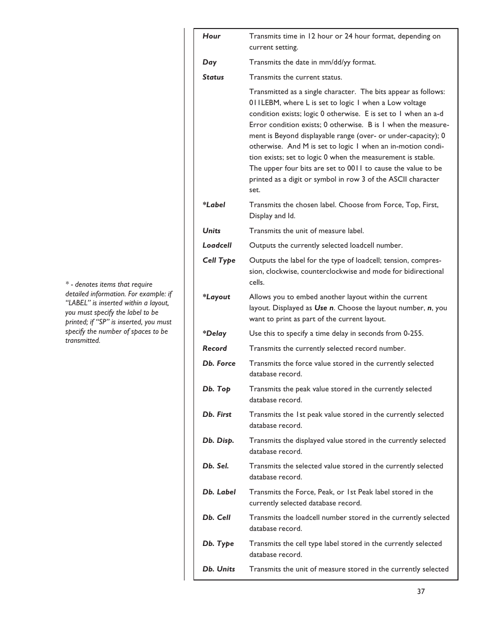 Dillon FI-127 User Manual | Page 37 / 68