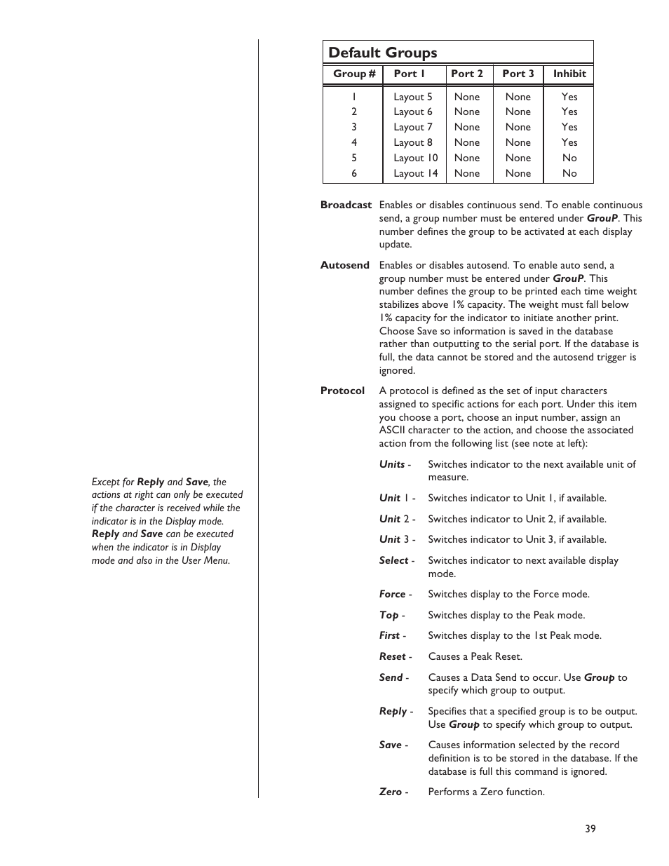 Default groups | Dillon FI-127 User Manual | Page 39 / 68