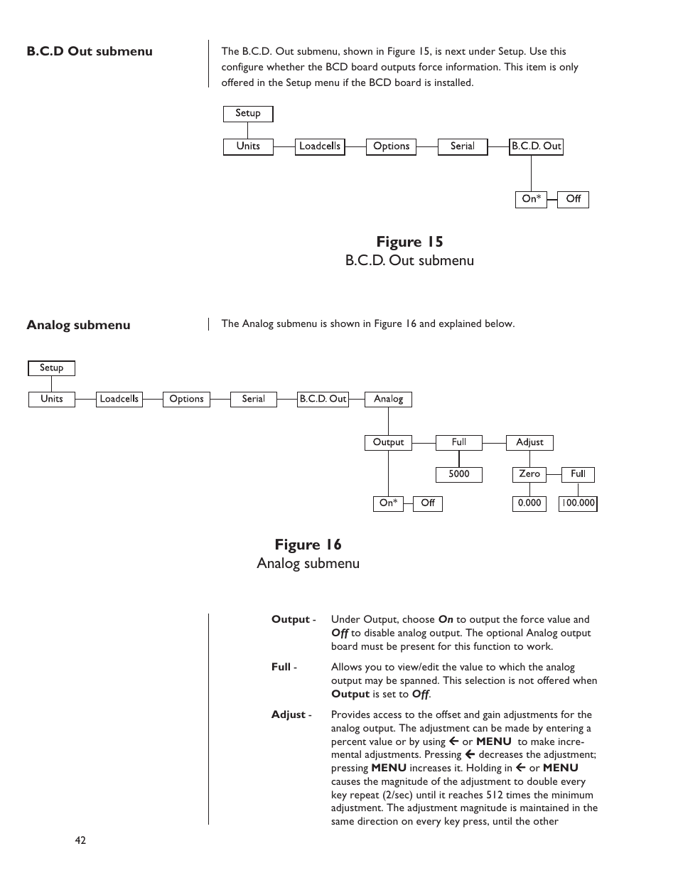 Figure 15 b.c.d. out submenu, Figure 16 analog submenu | Dillon FI-127 User Manual | Page 42 / 68