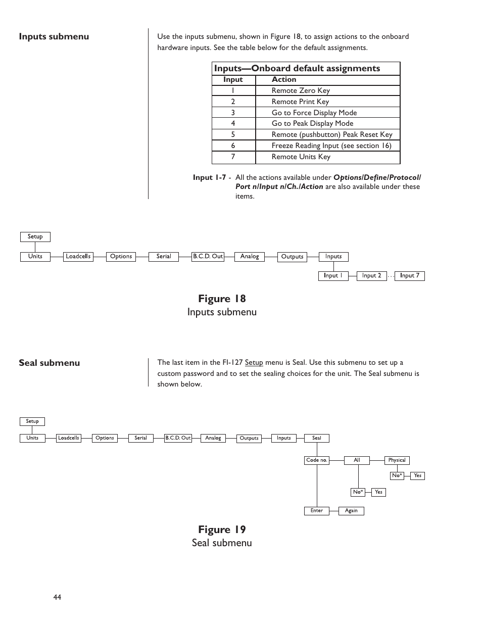 Figure 19 seal submenu figure 18 inputs submenu | Dillon FI-127 User Manual | Page 44 / 68