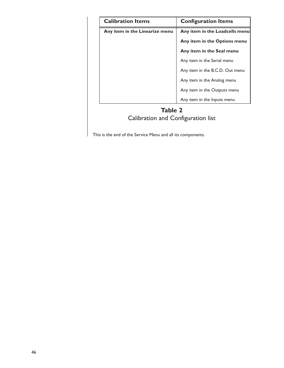 Table 2 calibration and configuration list | Dillon FI-127 User Manual | Page 46 / 68