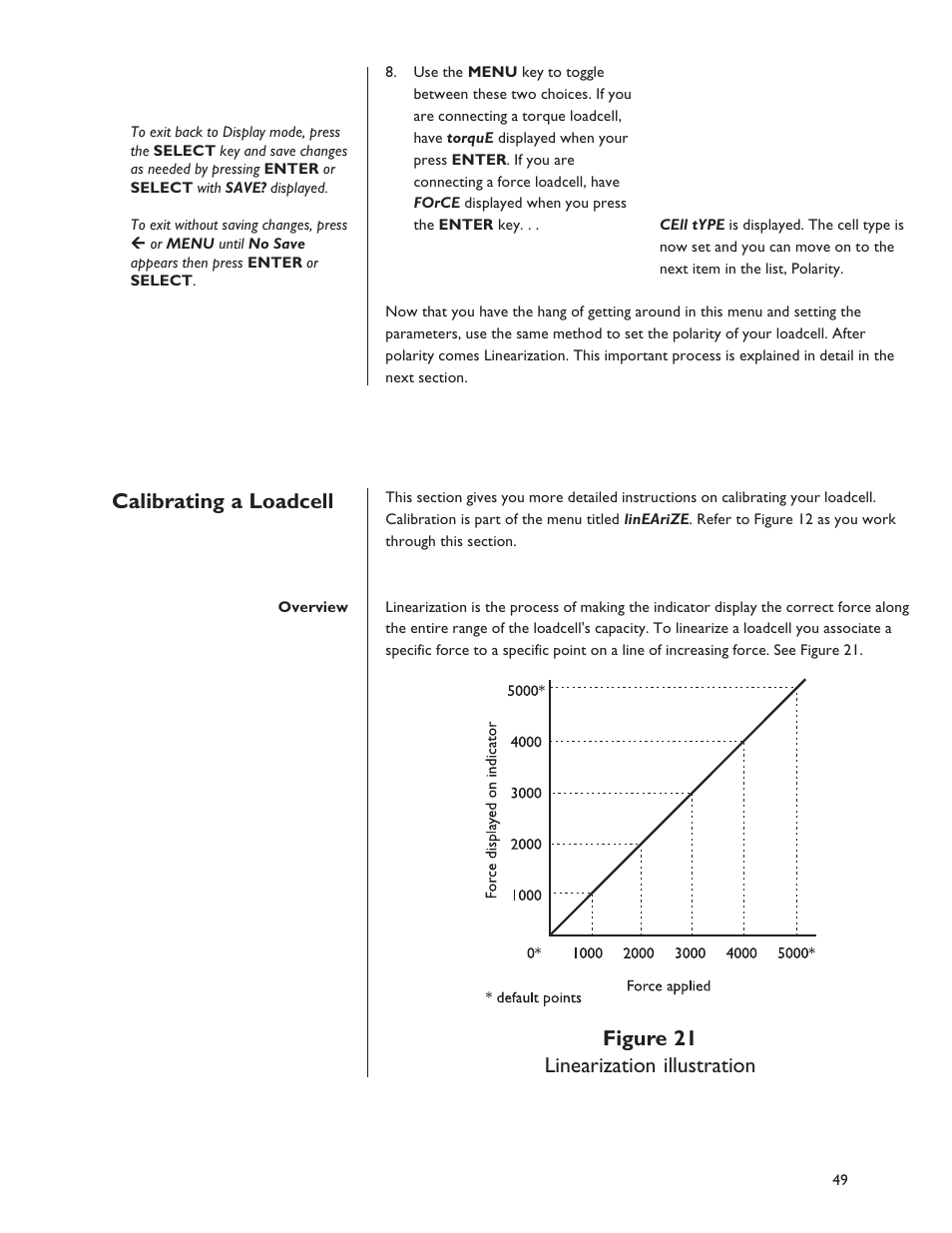 Figure 21 linearization illustration, Calibrating a loadcell | Dillon FI-127 User Manual | Page 49 / 68