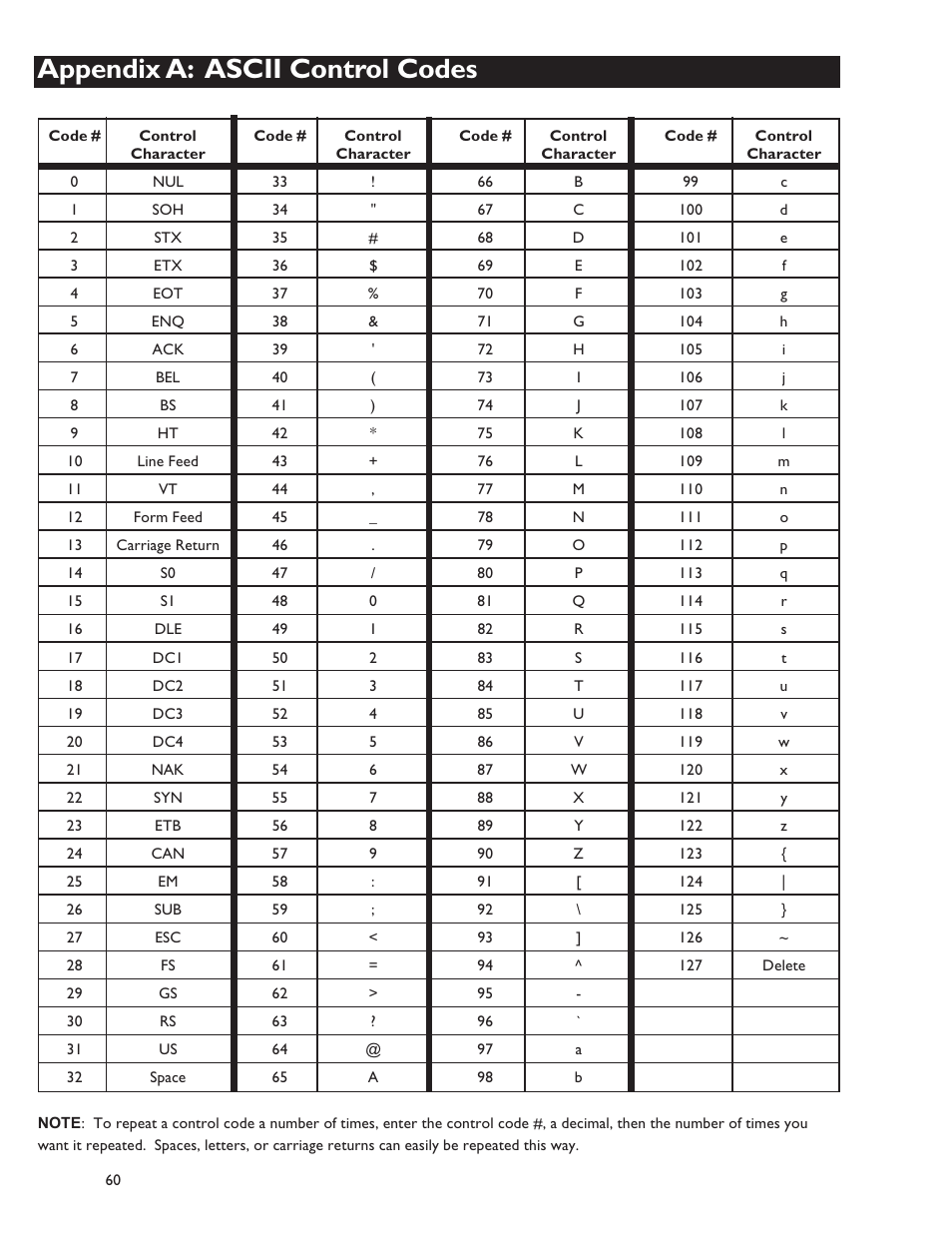 Appendix a: ascii control codes | Dillon FI-127 User Manual | Page 60 / 68