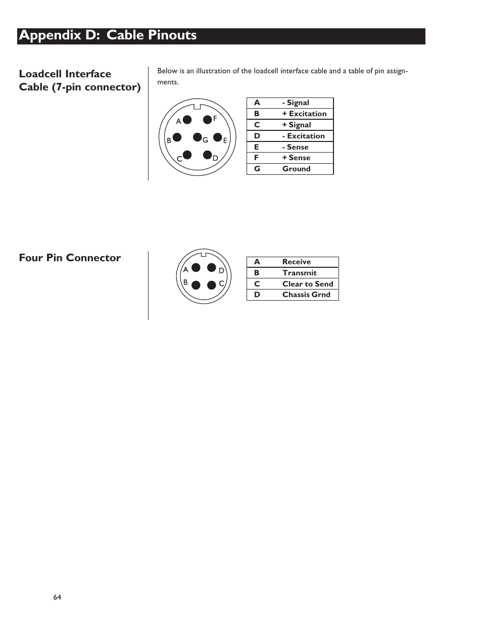 Appendix d: cable pinouts, Loadcell interface cable (7-pin connector), Four pin connector | Dillon FI-127 User Manual | Page 64 / 68