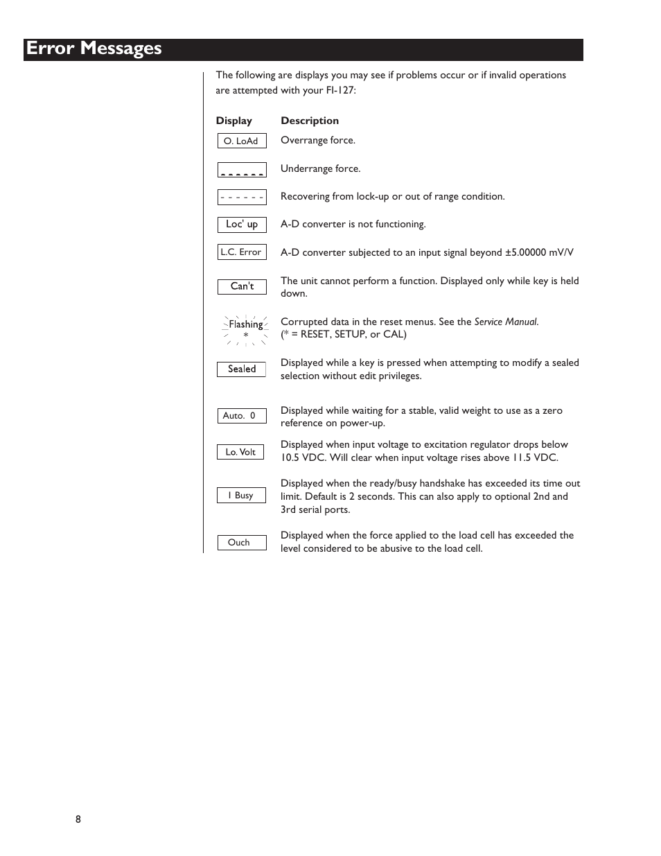 Error messages | Dillon FI-127 User Manual | Page 8 / 68