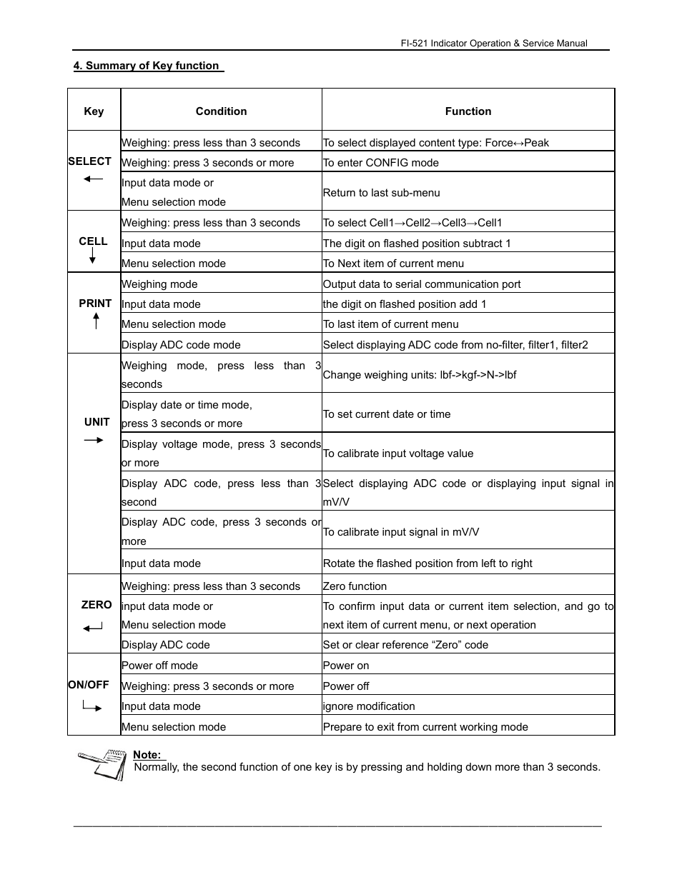 Dillon FI-521 User Manual | Page 10 / 44