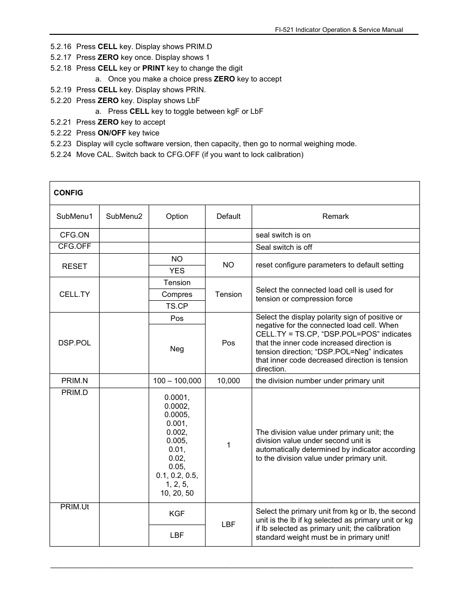 Dillon FI-521 User Manual | Page 12 / 44