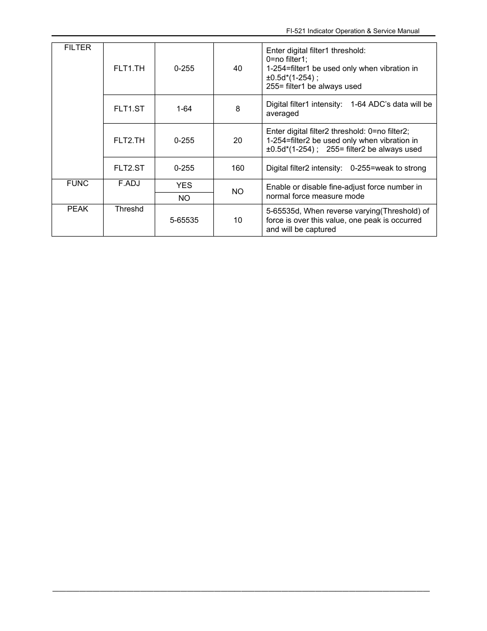 Dillon FI-521 User Manual | Page 14 / 44