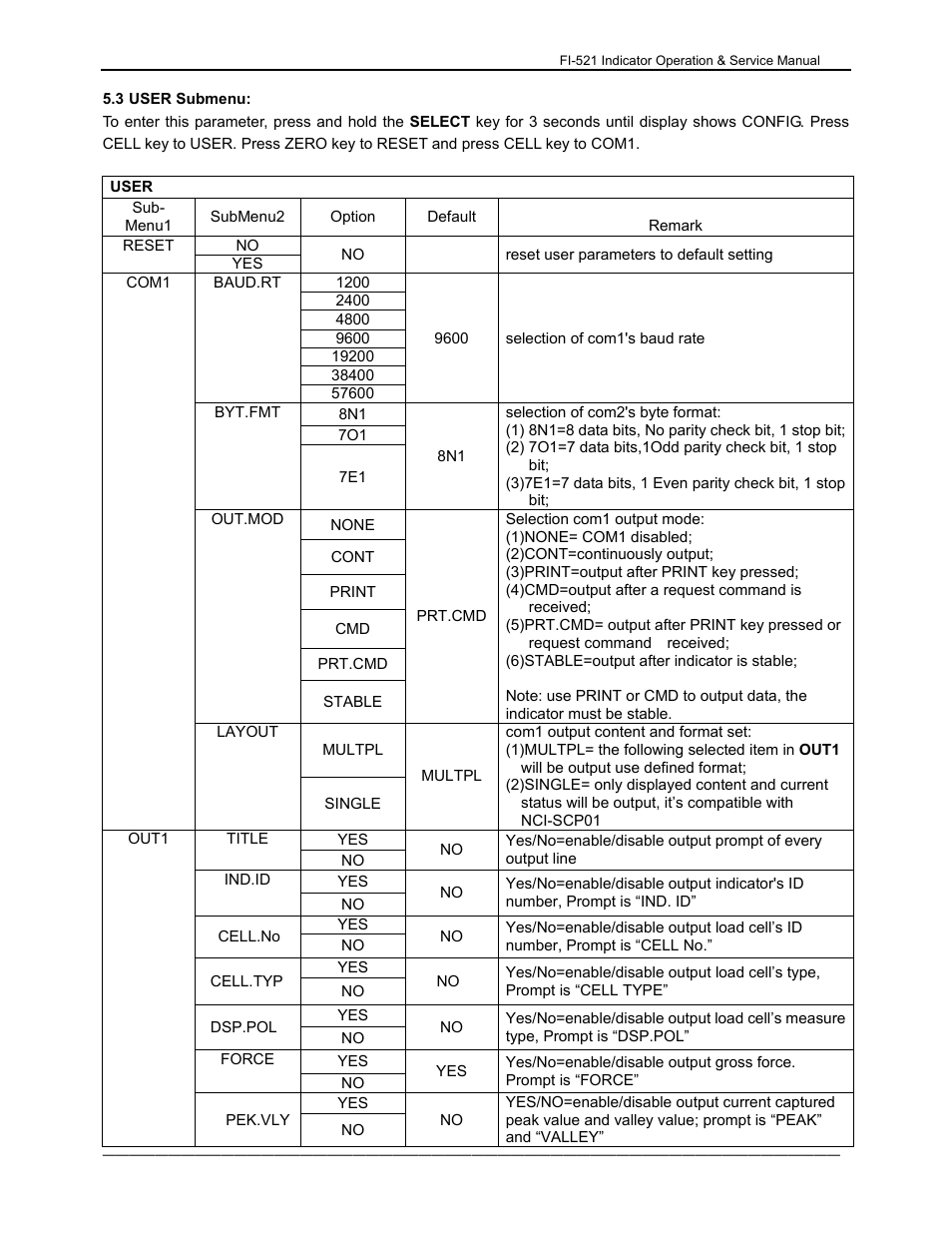 Dillon FI-521 User Manual | Page 15 / 44