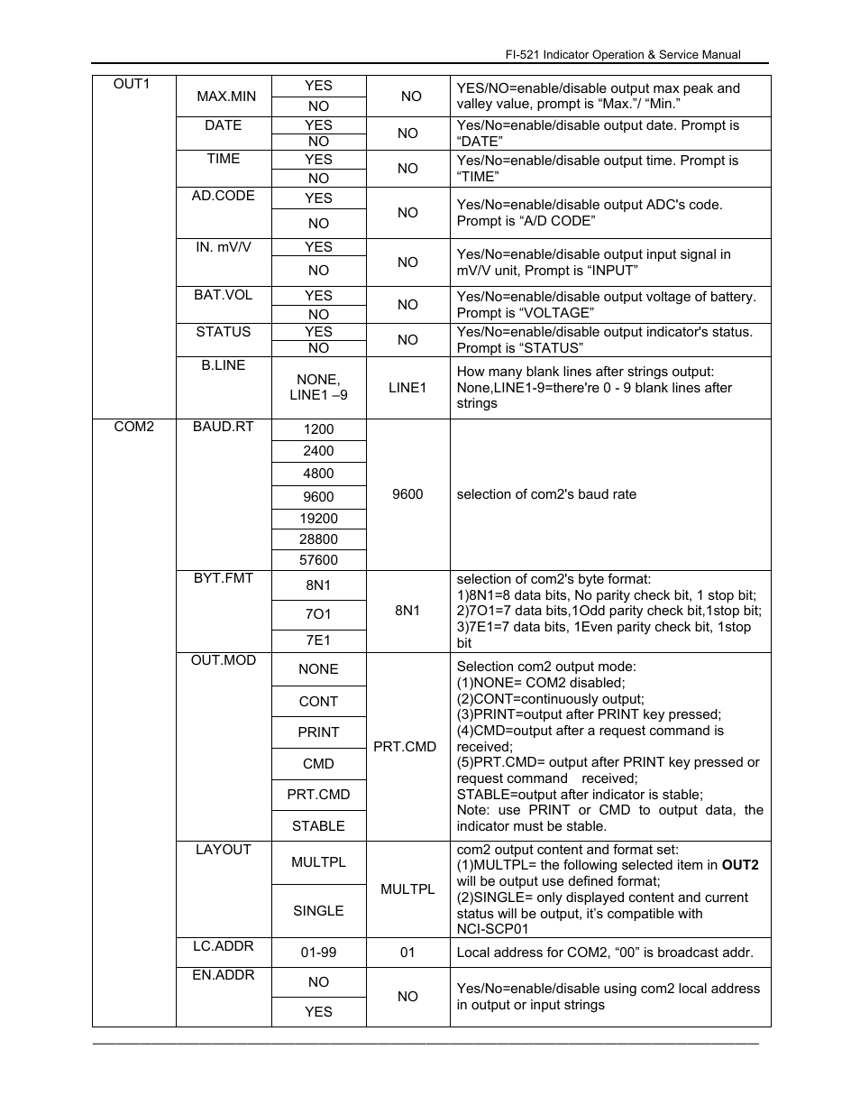 Dillon FI-521 User Manual | Page 16 / 44