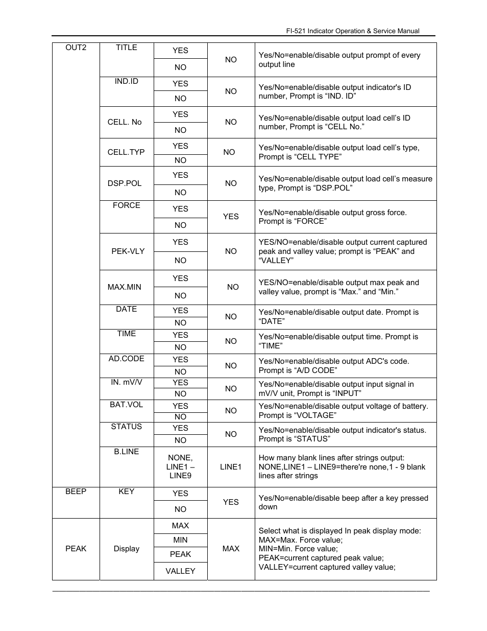 Dillon FI-521 User Manual | Page 17 / 44