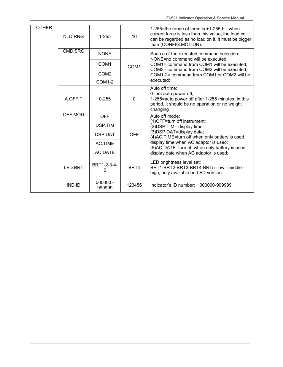 Dillon FI-521 User Manual | Page 18 / 44