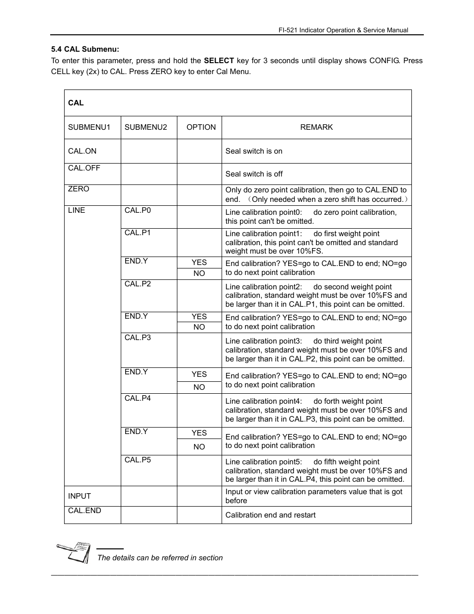 Dillon FI-521 User Manual | Page 19 / 44