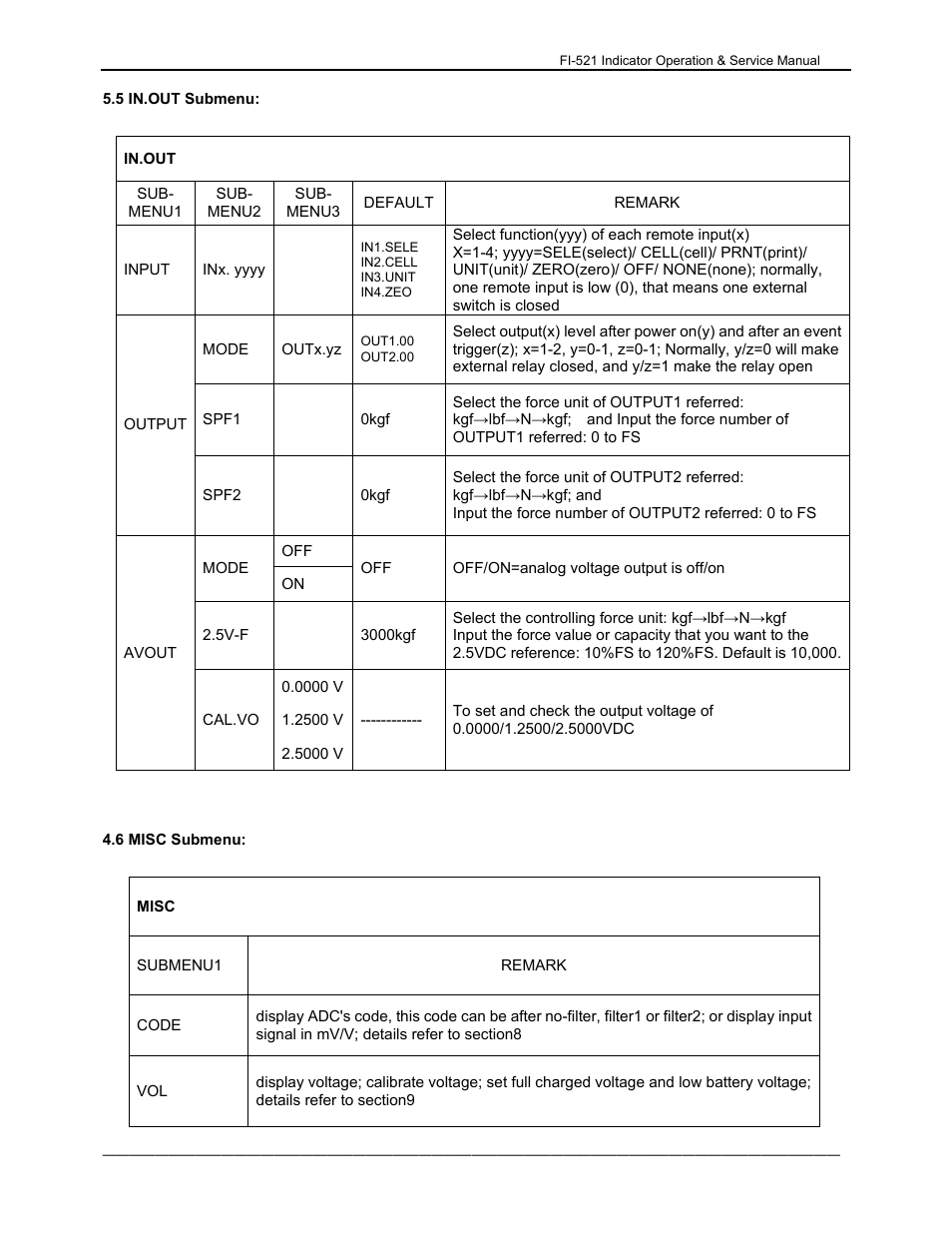 Dillon FI-521 User Manual | Page 20 / 44