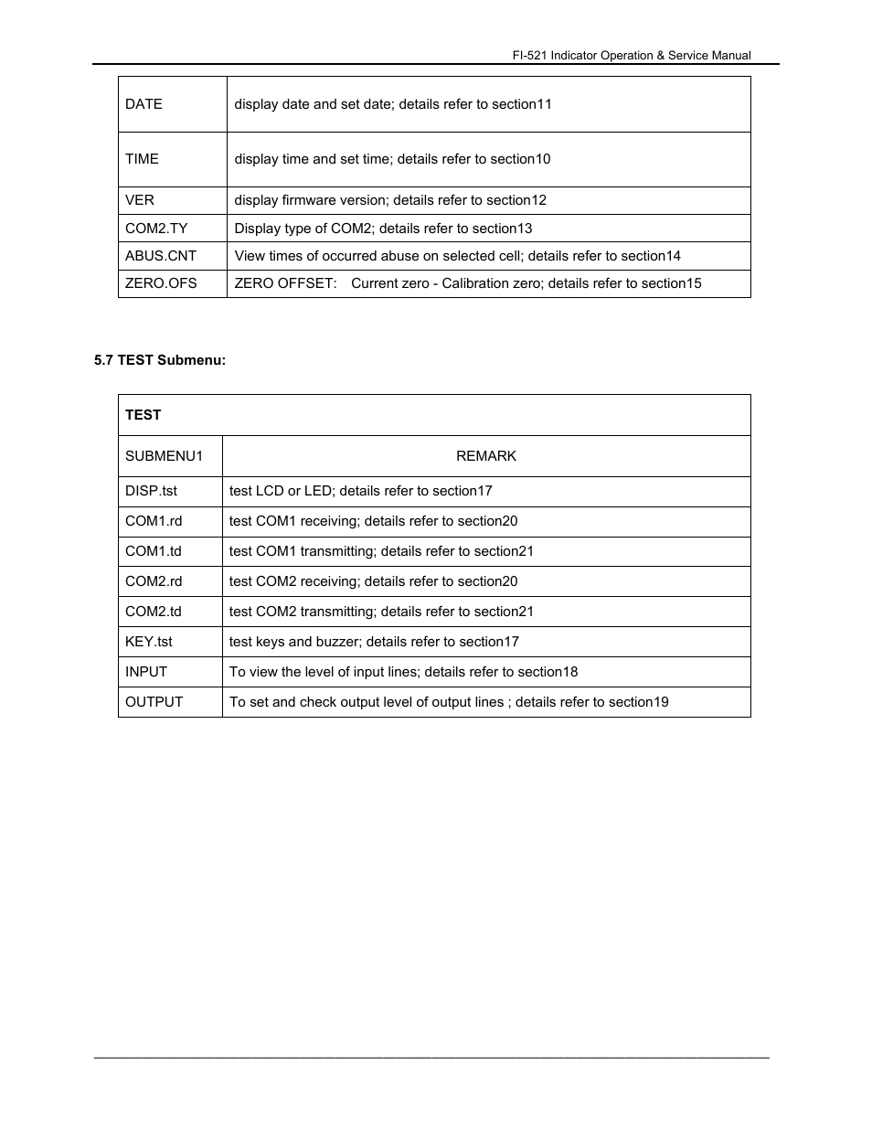 Dillon FI-521 User Manual | Page 21 / 44
