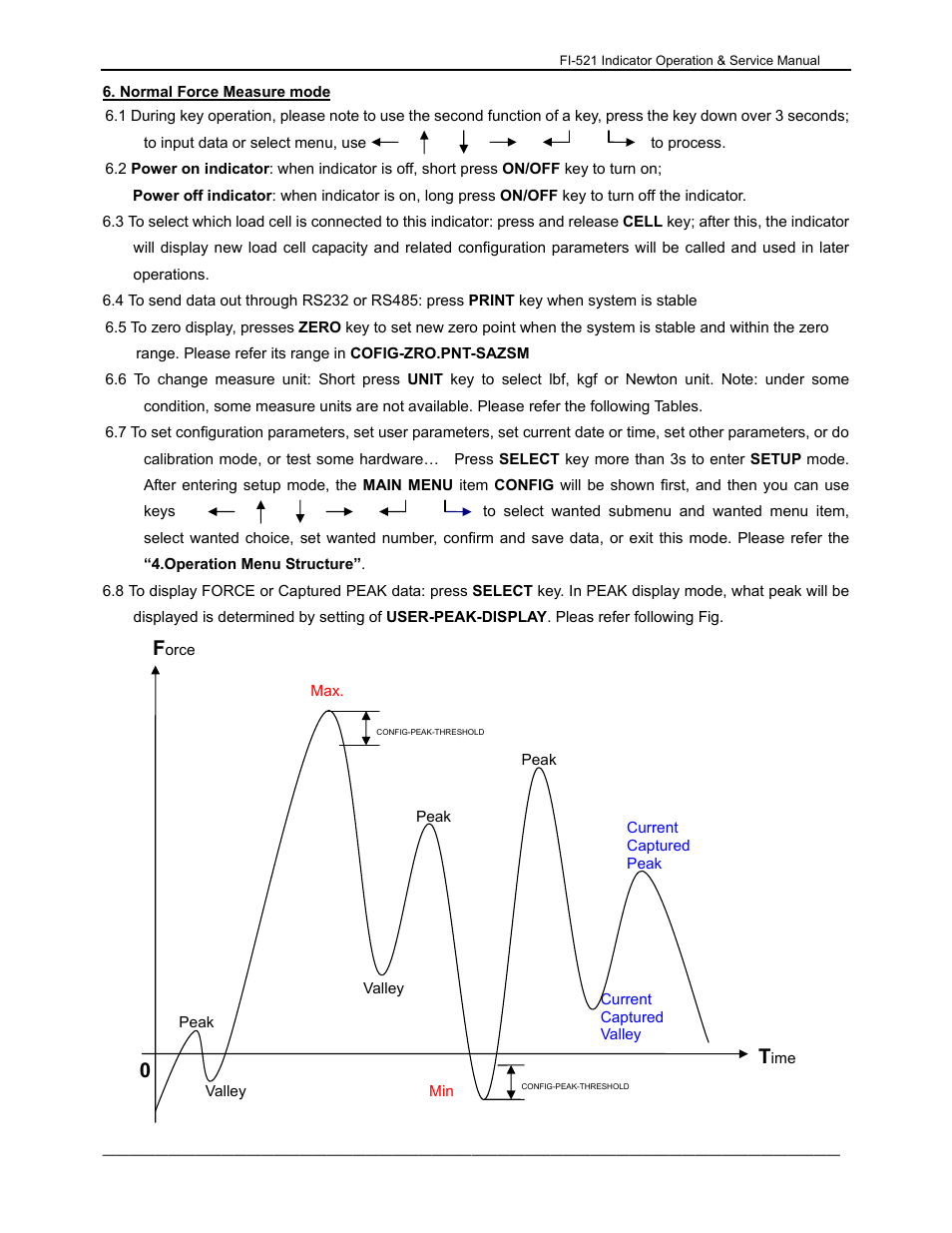Dillon FI-521 User Manual | Page 22 / 44