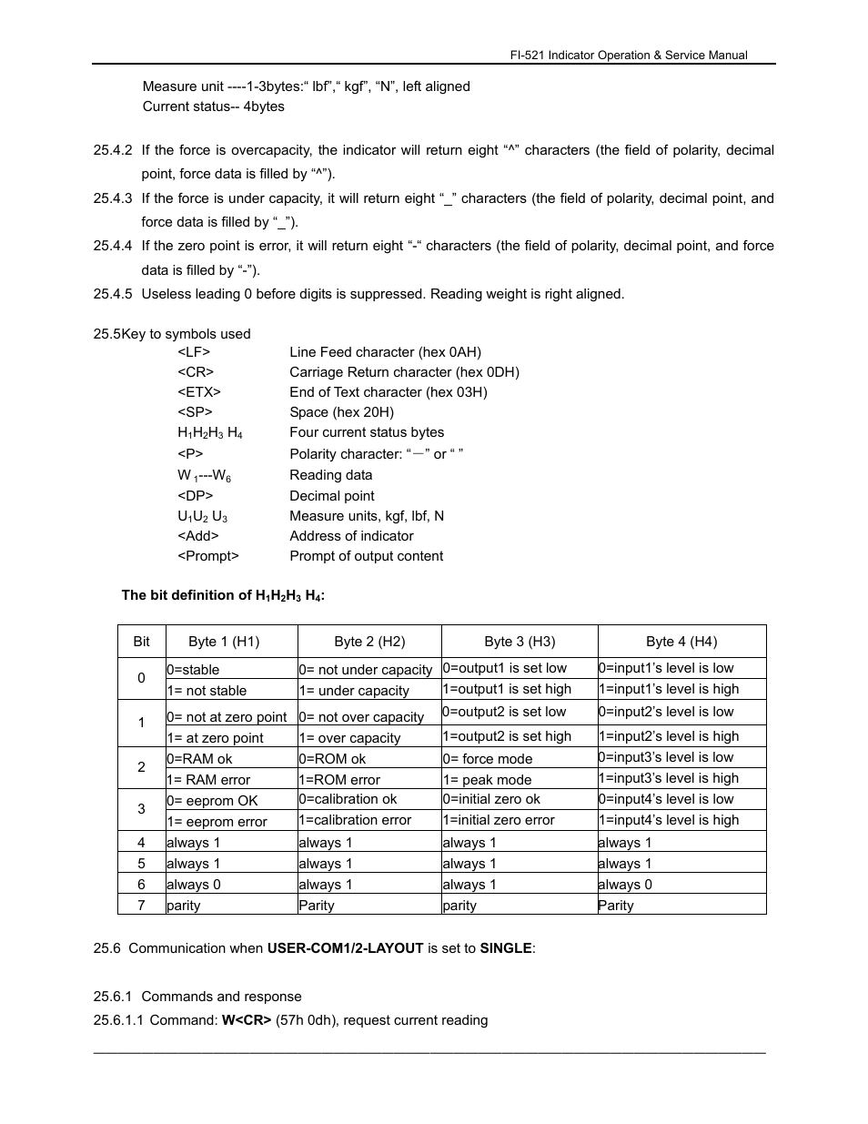 Dillon FI-521 User Manual | Page 30 / 44
