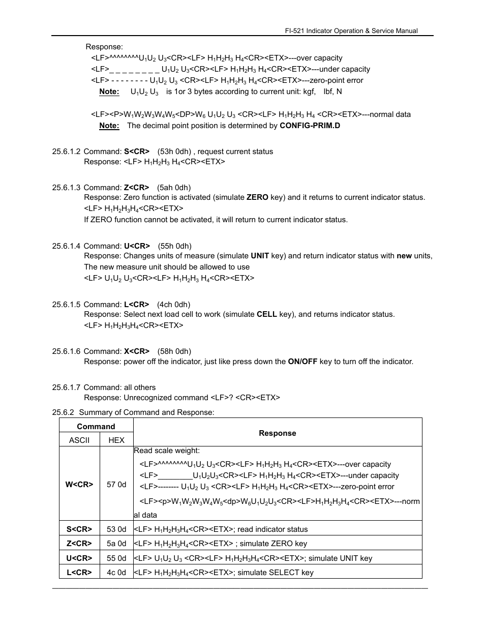 Dillon FI-521 User Manual | Page 31 / 44