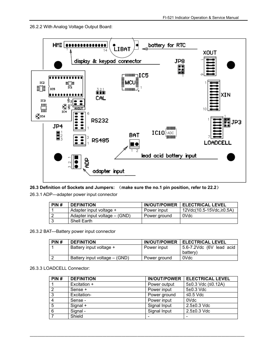 Dillon FI-521 User Manual | Page 34 / 44