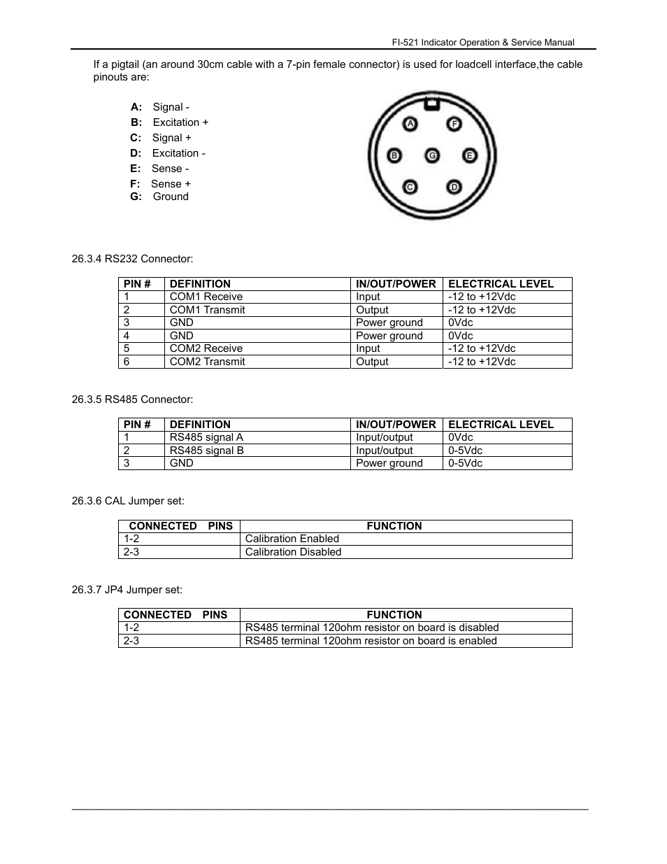 Dillon FI-521 User Manual | Page 35 / 44