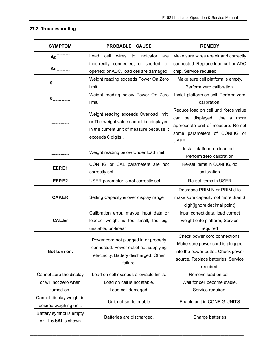 Dillon FI-521 User Manual | Page 41 / 44