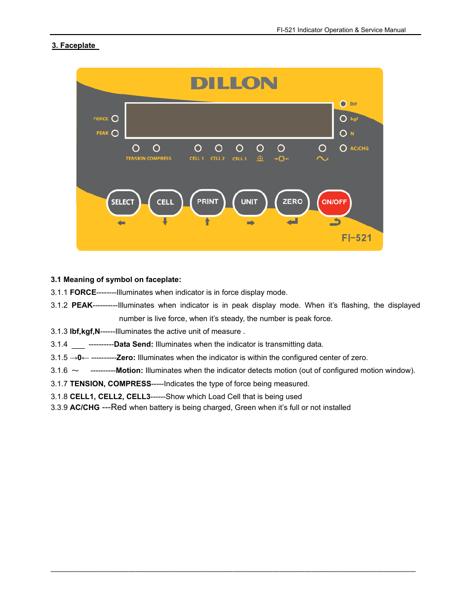 Dillon FI-521 User Manual | Page 9 / 44