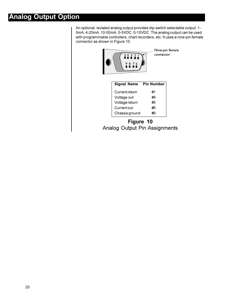 Analog output option, Figure 10 analog output pin assignments | Dillon FI-90 User Manual | Page 20 / 24