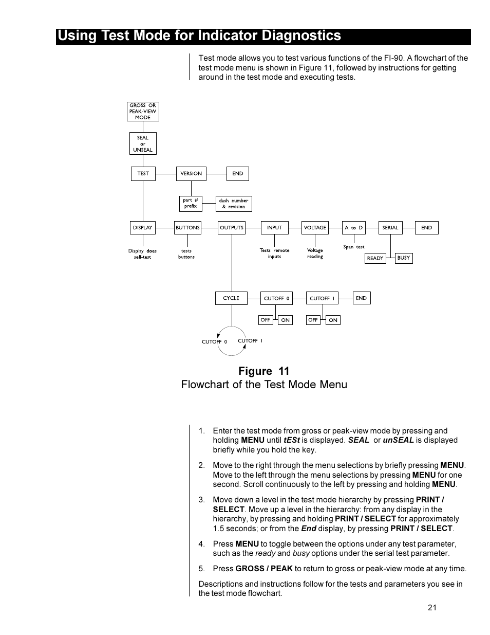Using test mode for indicator diagnostics, Figure 11 flowchart of the test mode menu | Dillon FI-90 User Manual | Page 21 / 24