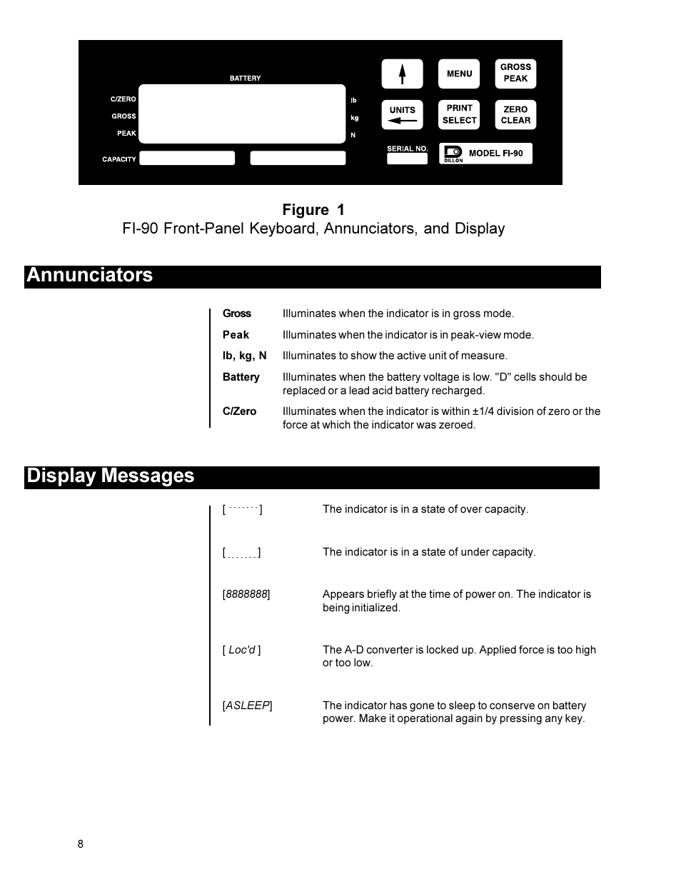 Annunciators display messages | Dillon FI-90 User Manual | Page 8 / 24