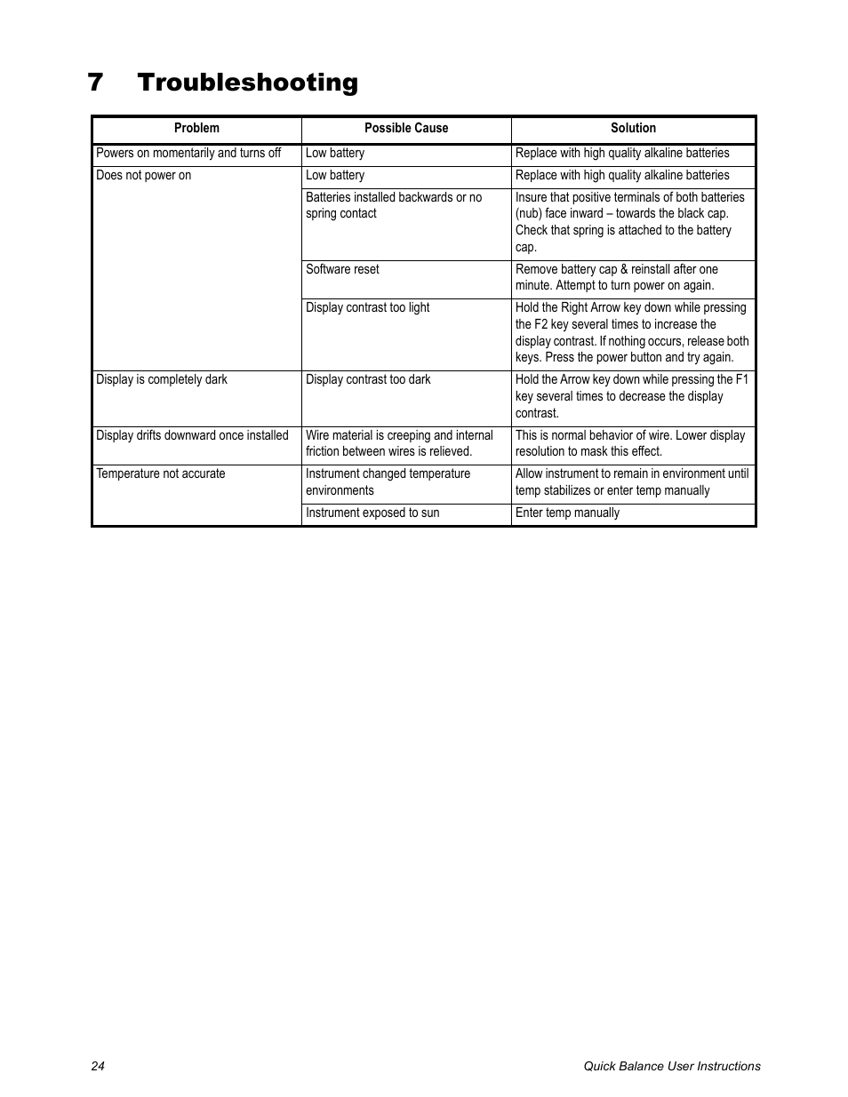 7 troubleshooting, Chapter 7 troubleshooting | Dillon Quick Balance Tension Meter User Manual | Page 24 / 26