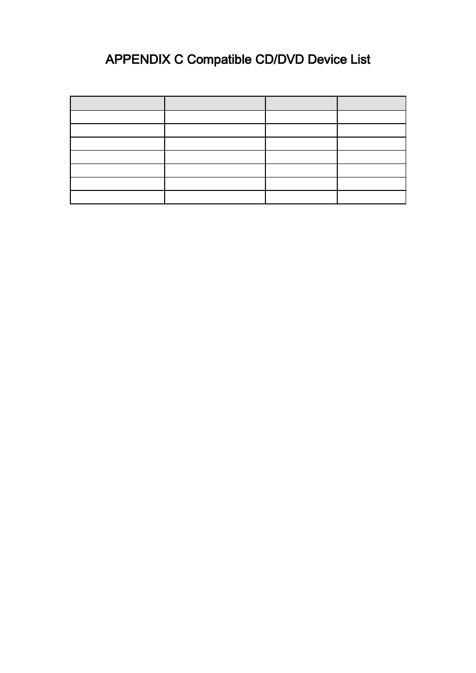 Appendix c compatible cd/dvd device list | DVR systems DVR31xxH Series User Manual | Page 136 / 146