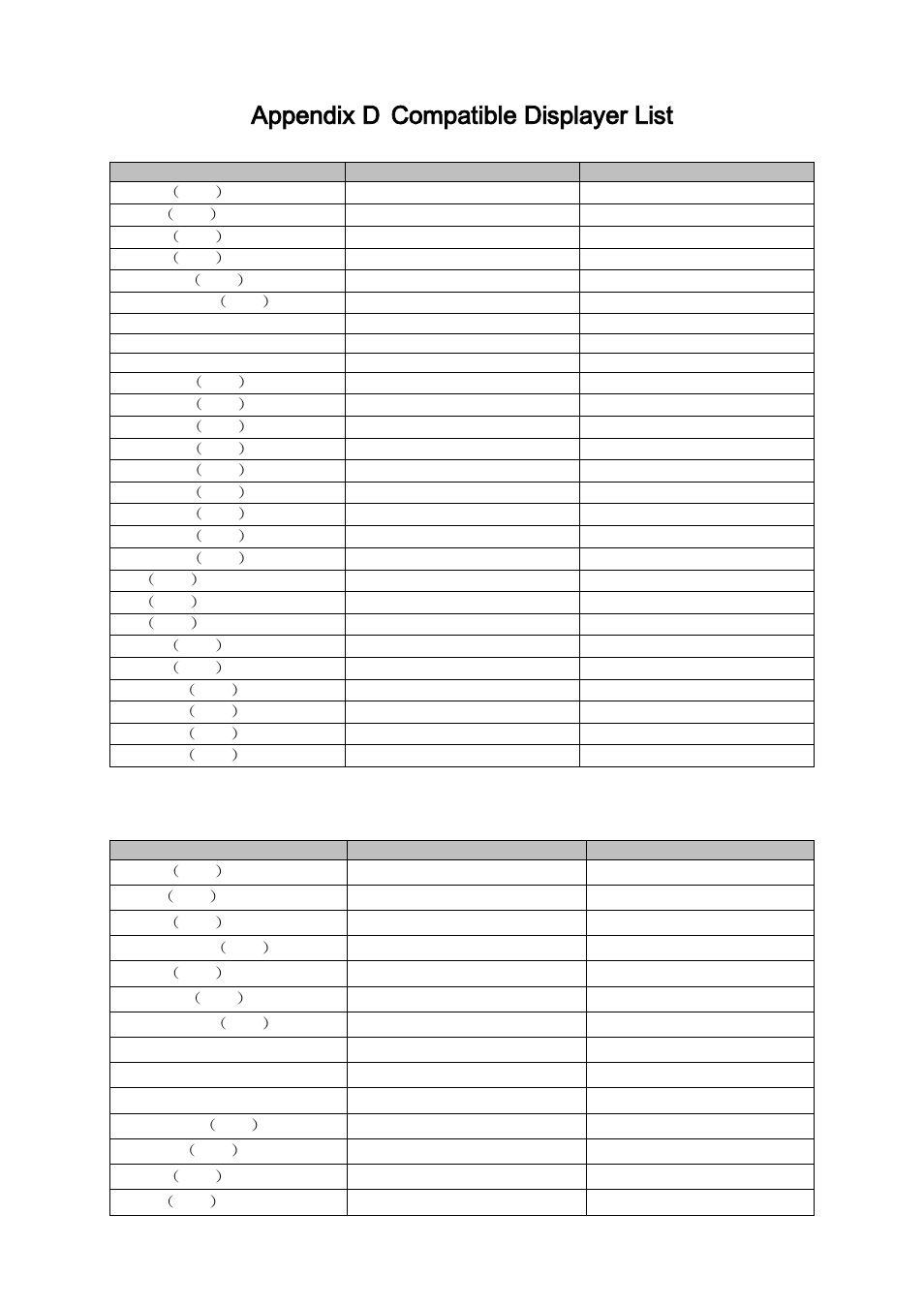 Appendix d, Compatible displayer list, Appendix d compatible displayer list | DVR systems DVR31xxH Series User Manual | Page 137 / 146