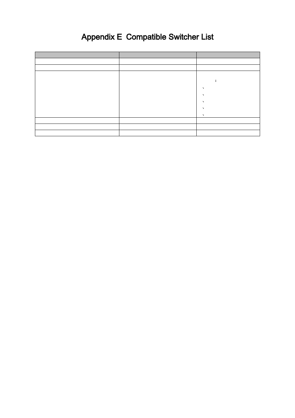 Appendix e, Compatible switcher list, Appendix e compatible switcher list | DVR systems DVR31xxH Series User Manual | Page 139 / 146