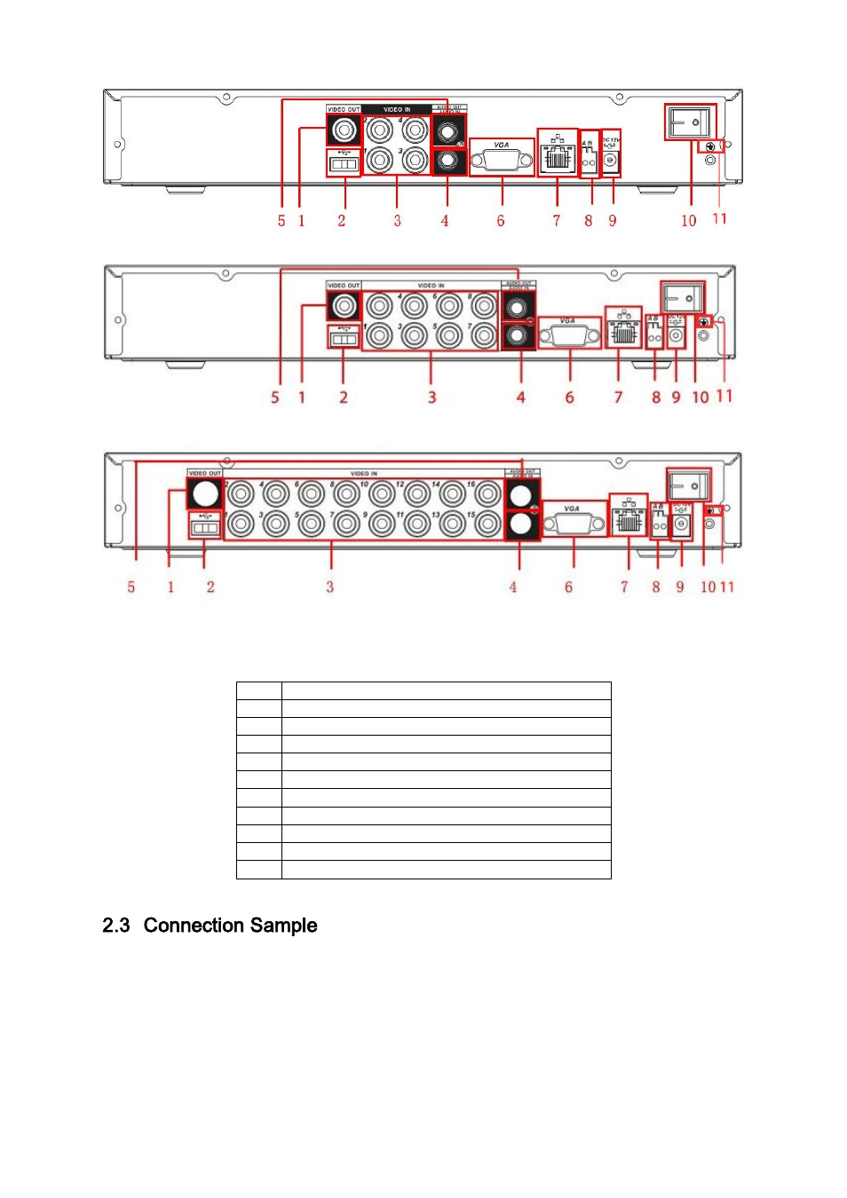 Connection sample, 3 connection sample | DVR systems DVR31xxH Series User Manual | Page 17 / 146