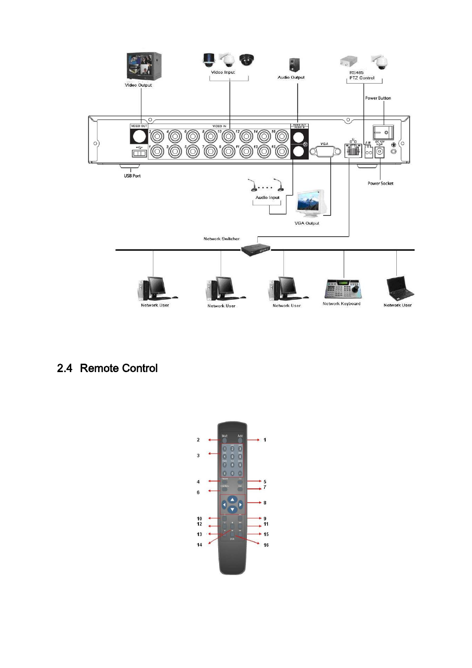 Remote control, 4 remote control | DVR systems DVR31xxH Series User Manual | Page 18 / 146