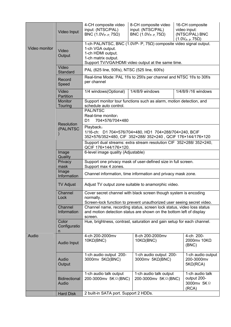 DVR systems DVRxx04HF-A Series User Manual | Page 13 / 181