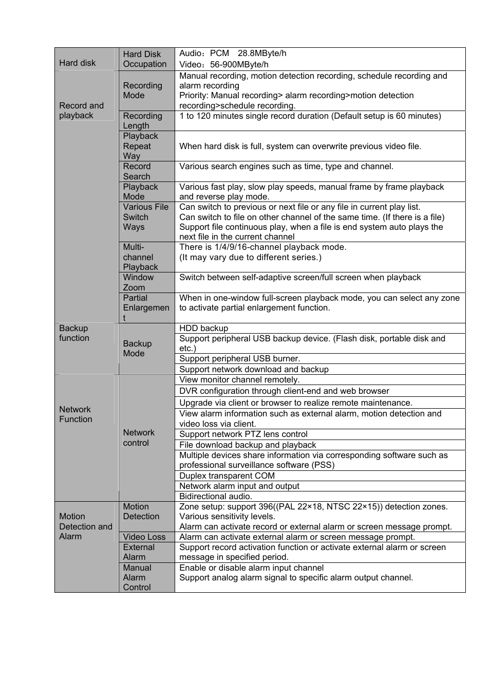 DVR systems DVRxx04HF-A Series User Manual | Page 14 / 181
